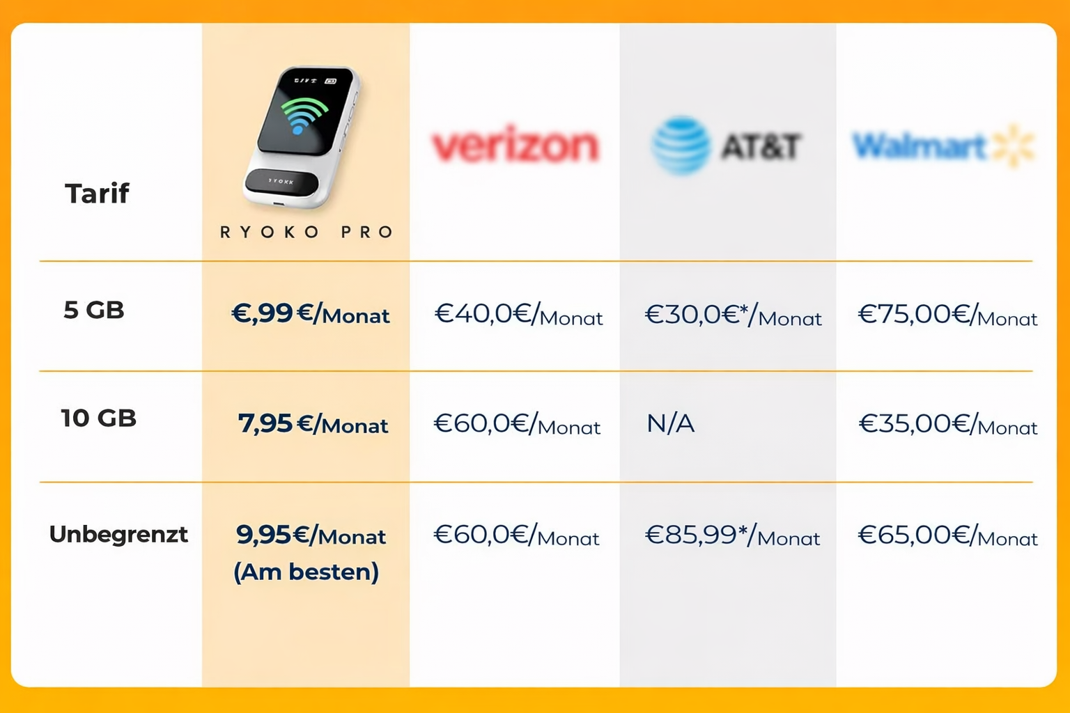 Ryoko pro vs big telecom C SM DE