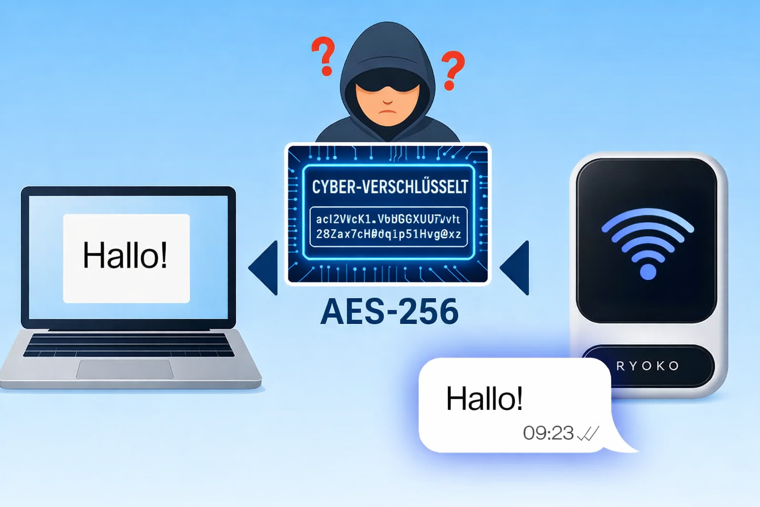 Ryoko pro encryption DE